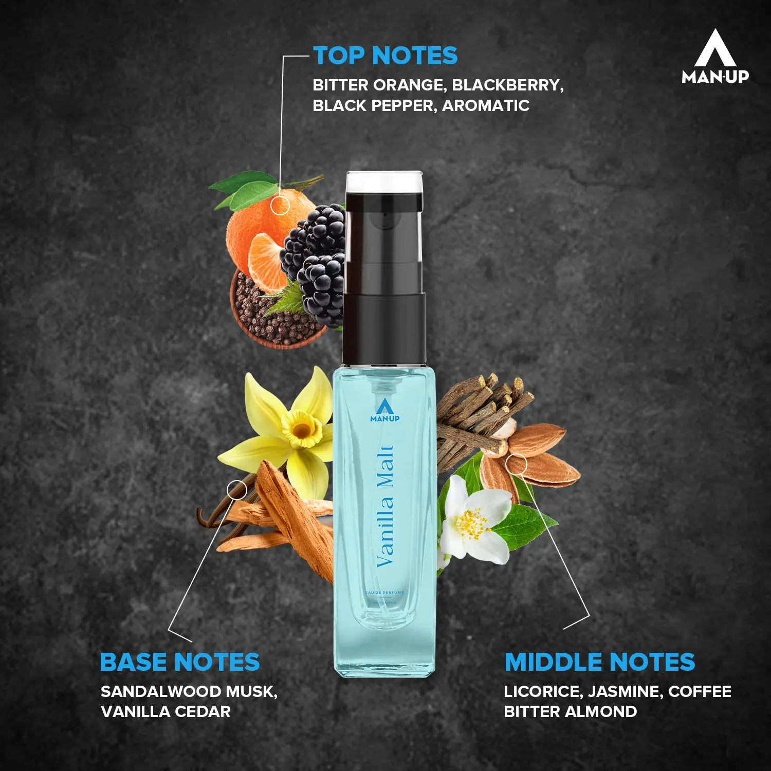 Man-Up Vanilla Malt Perfume For Men | Eau De Perfume | Premium Long Lasting Fresh, Refreshing & Energising Fragrance Perfume | Celebrating Every Special Occasion - 8ml (Pack of 100)